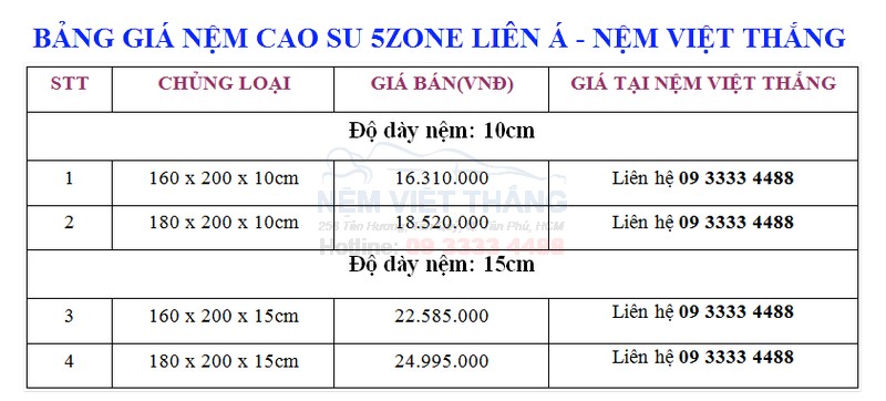 Bảng Giá Nệm Cao Su Liên Á Mới Cập Nhật