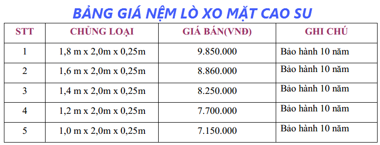 Bảng Giá Nệm Cao Su Đồng Phú Mới Nhất 2017