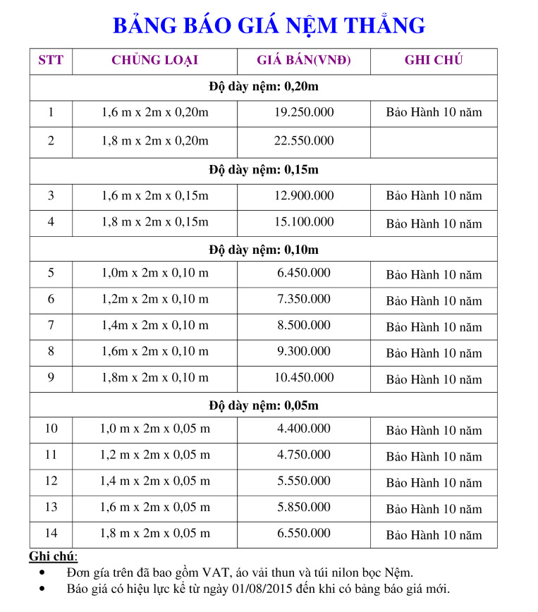 Bảng Giá Nệm Cao Su Đồng Phú Mới Nhất 2017