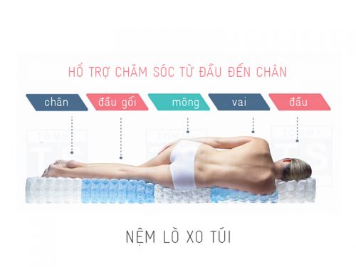 Nệm Lò Xo Túi Vạn Thành Diamond